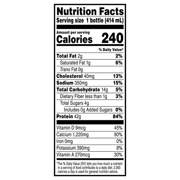Nutritional Panel