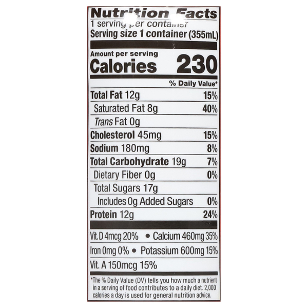 Nutritional Panel