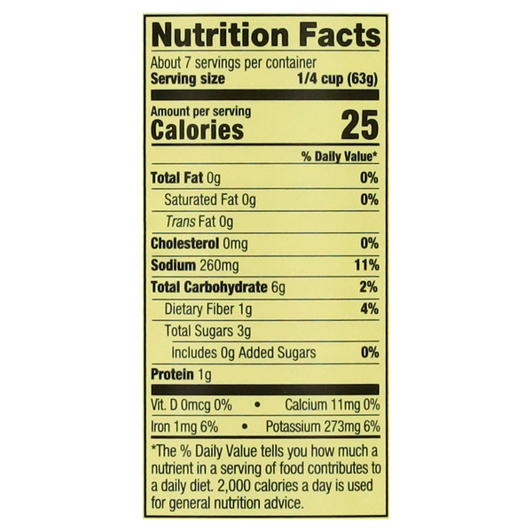 Nutritional Panel