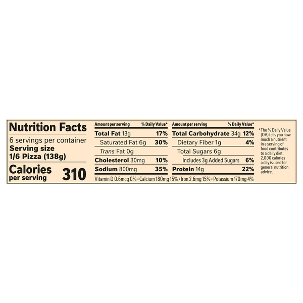 Nutritional Panel