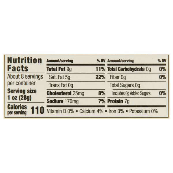 Nutritional Panel