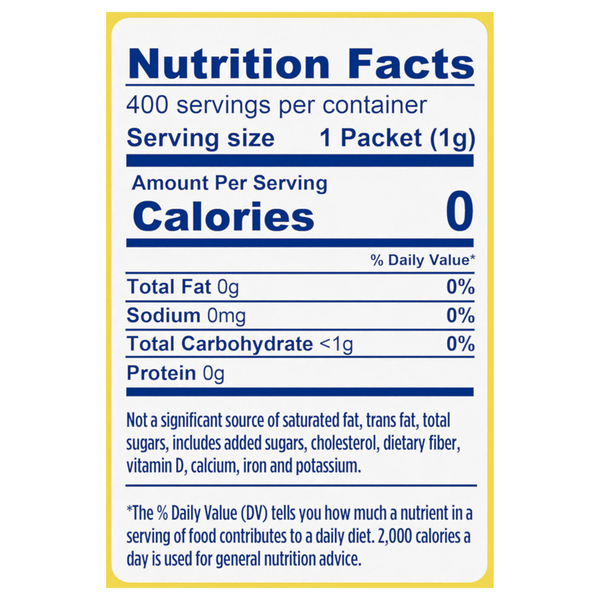 Nutritional Panel