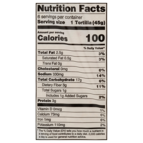 Nutritional Panel