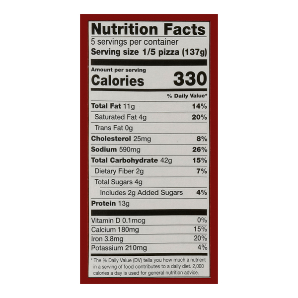 Nutritional Panel