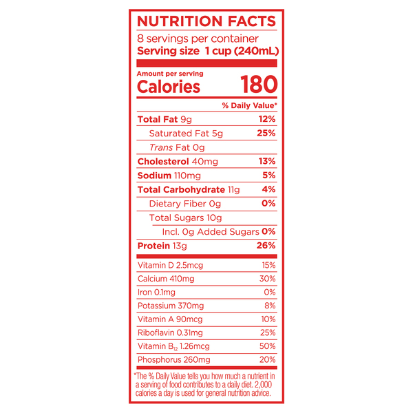 Nutritional Panel