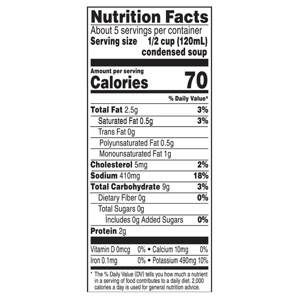Nutritional Panel