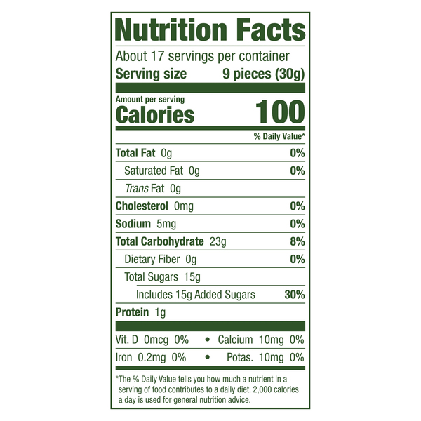 Nutritional Panel