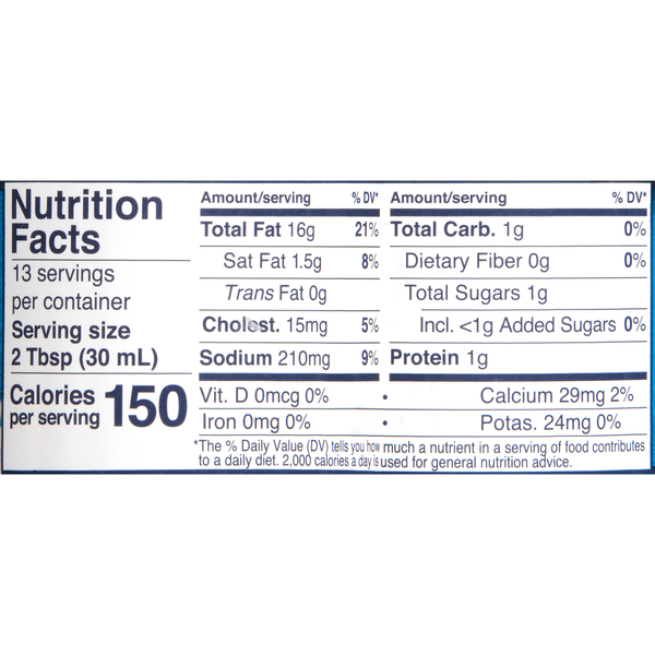 Nutritional Panel