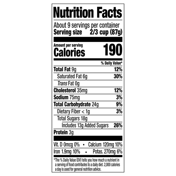 Nutritional Panel