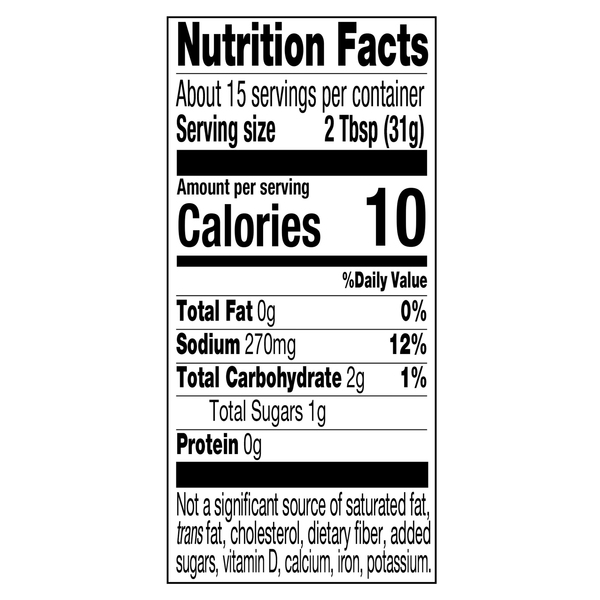 Nutritional Panel