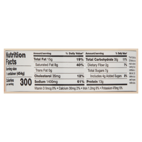 Nutritional Panel