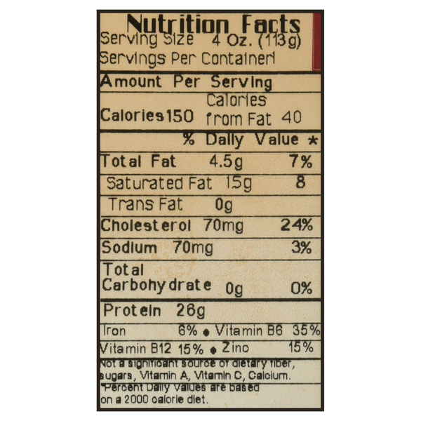 Nutritional Panel