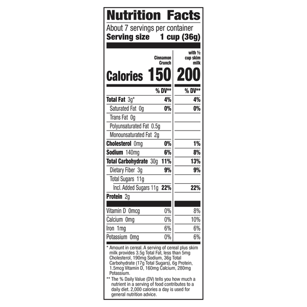 Nutritional Panel