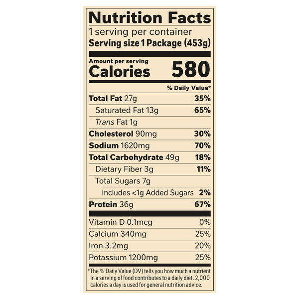 Nutritional Panel
