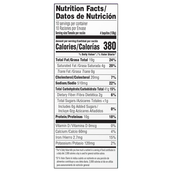 Nutritional Panel