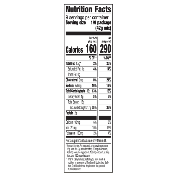 Nutritional Panel