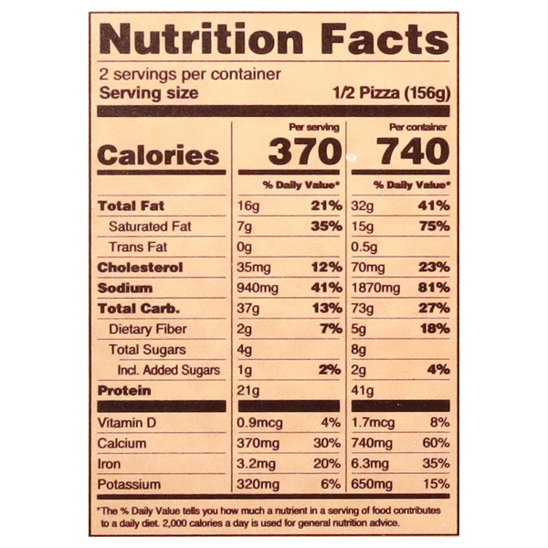 Nutritional Panel