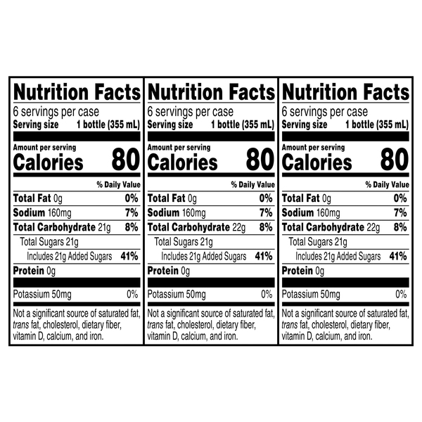 Nutritional Panel