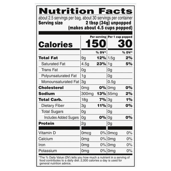 Nutritional Panel