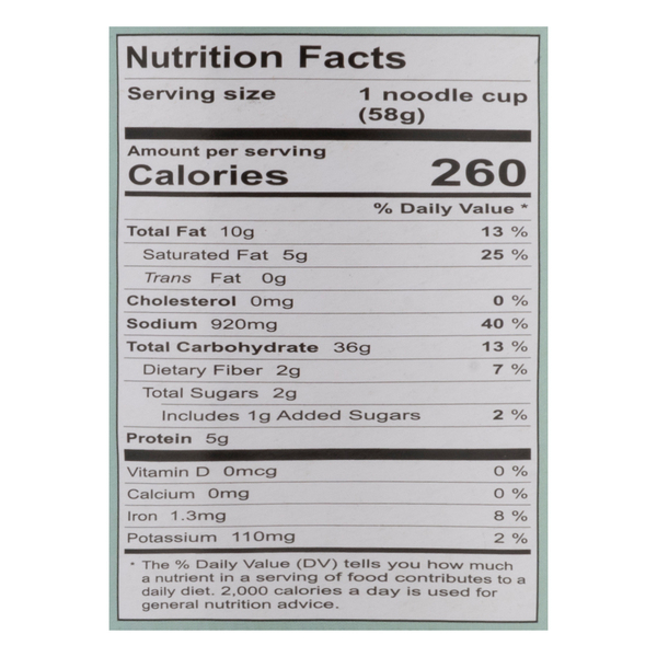 Nutritional Panel