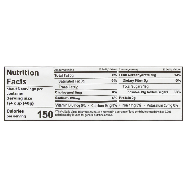 Nutritional Panel