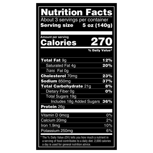 Nutritional Panel