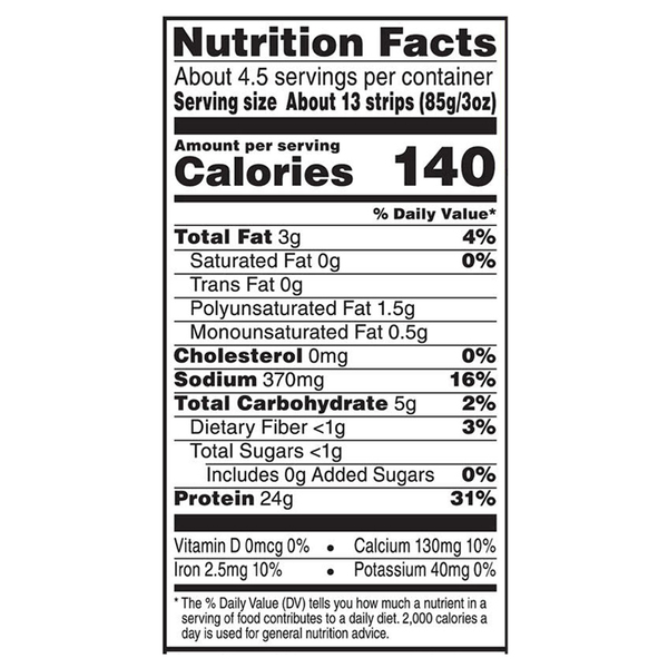 Nutritional Panel