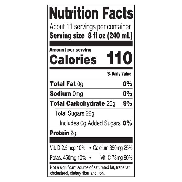 Nutritional Panel