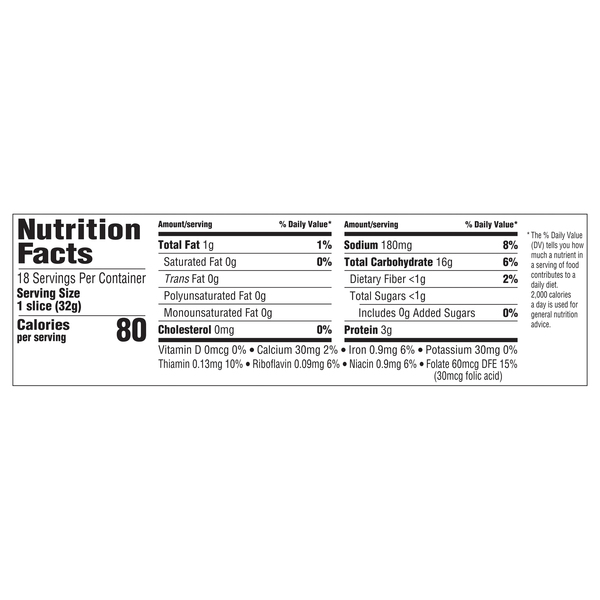 Nutritional Panel