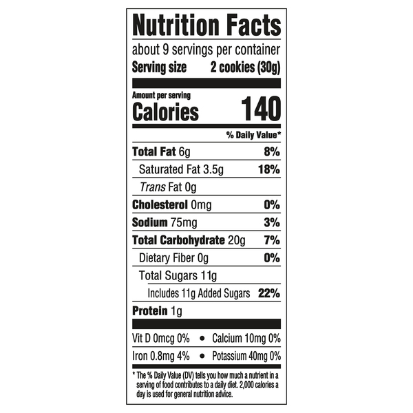 Nutritional Panel