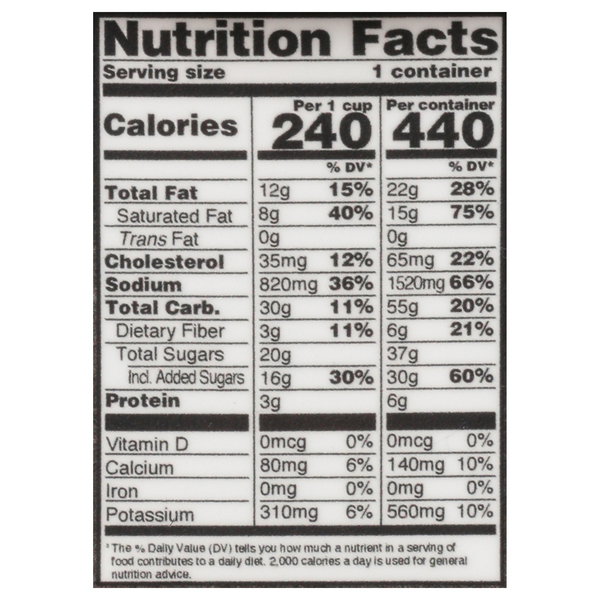 Nutritional Panel