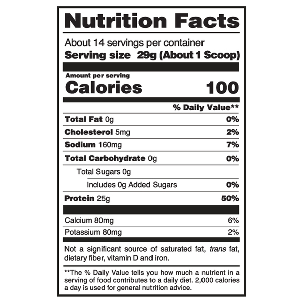 Nutritional Panel