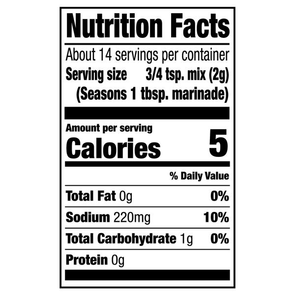 Nutritional Panel