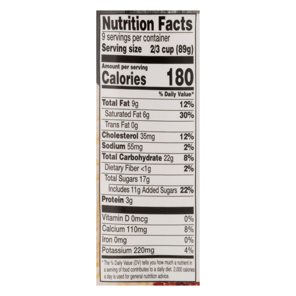 Nutritional Panel