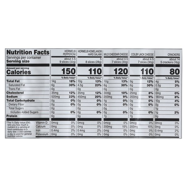 Nutritional Panel