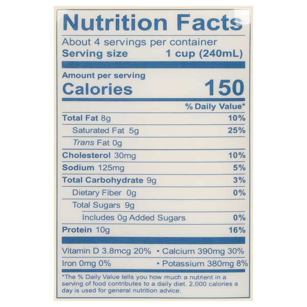 Nutritional Panel
