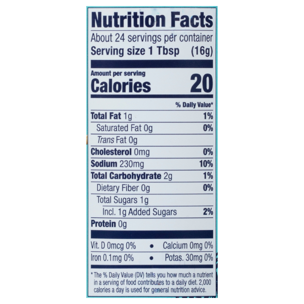 Nutritional Panel