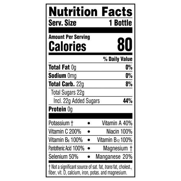 Nutritional Panel