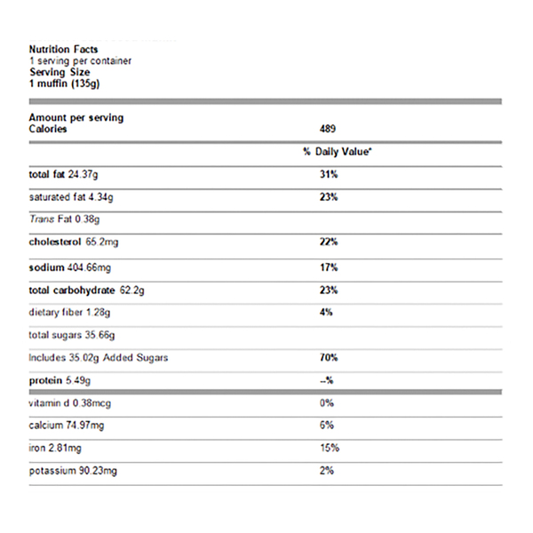 Nutritional Panel