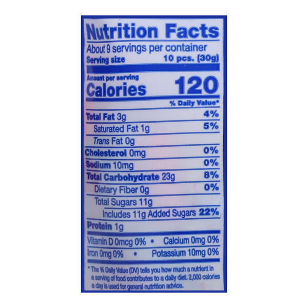 Nutritional Panel