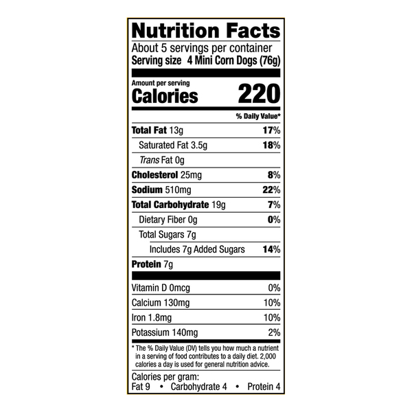Nutritional Panel