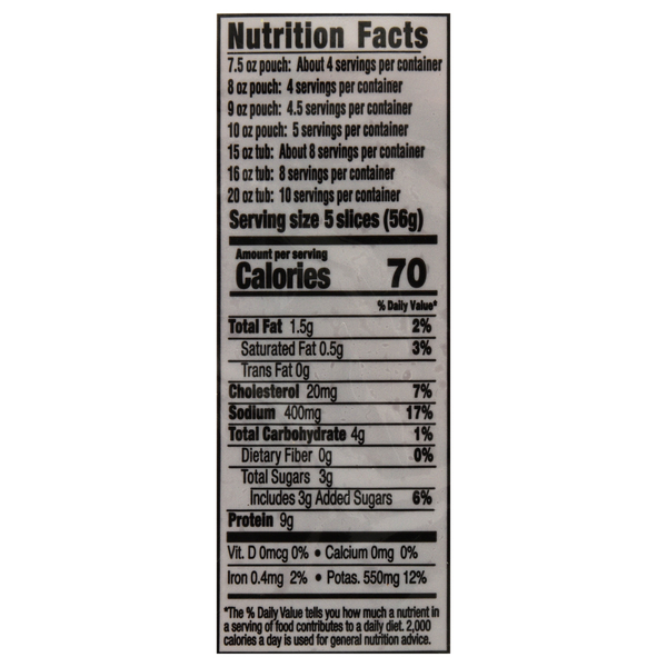 Nutritional Panel