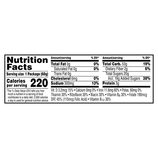 Nutritional Panel