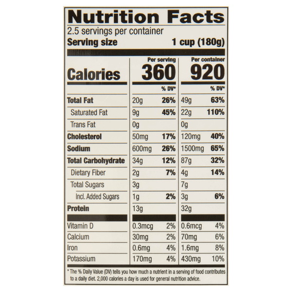 Nutritional Panel