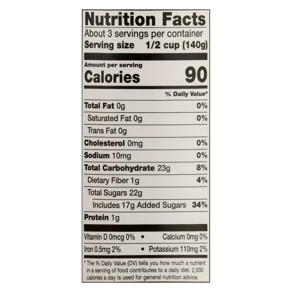 Nutritional Panel