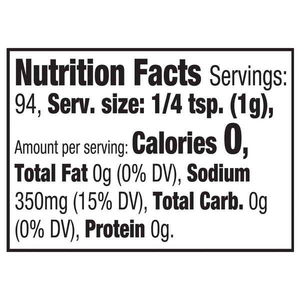 Nutritional Panel