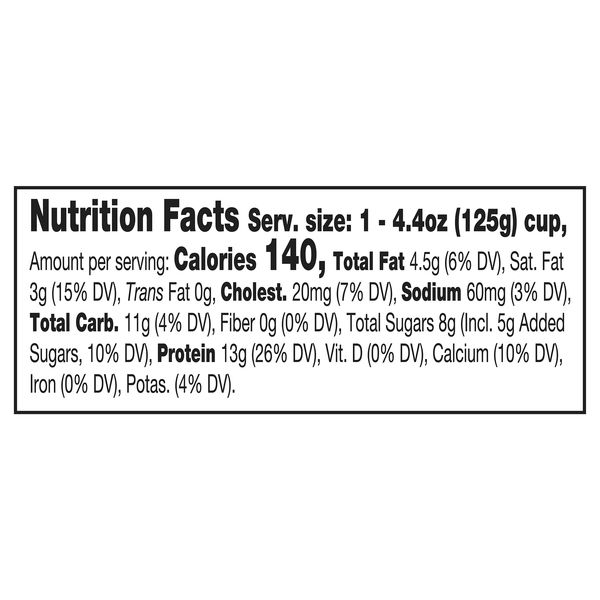 Nutritional Panel