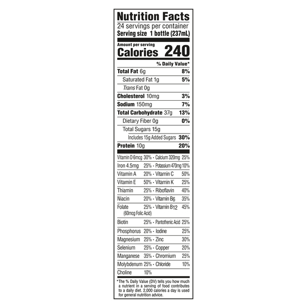 Nutritional Panel