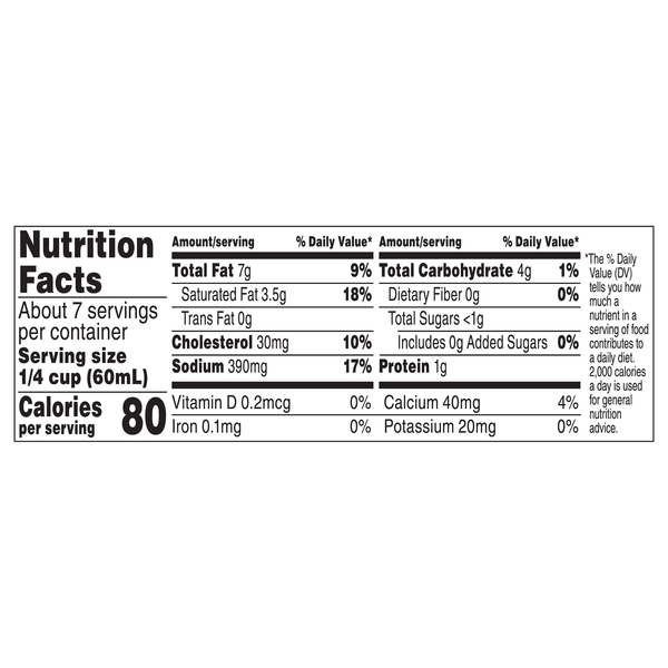 Nutritional Panel