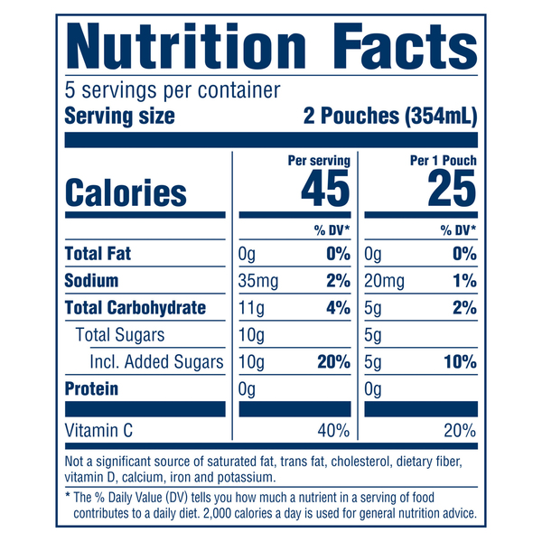 Nutritional Panel